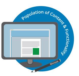 Population of Content Functionality Testing Cardiff Websites